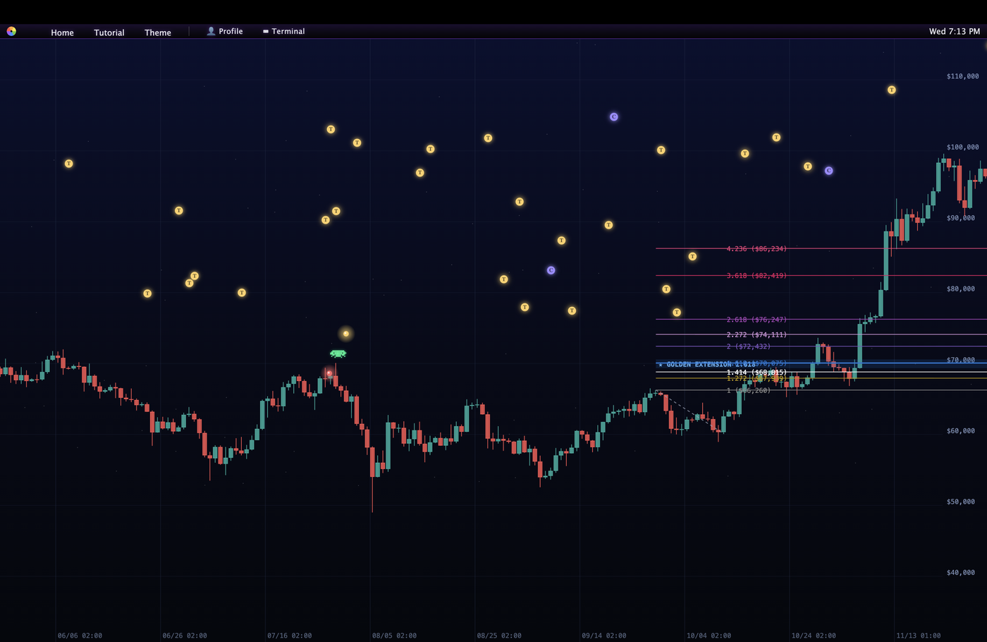 ChartRunner campaign run: coins, brackets, and targets placed on real candles